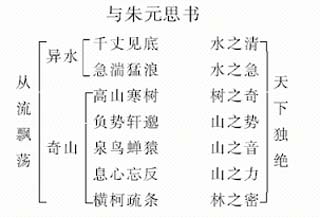 《与朱元思书》文言文原文阅读答案翻译注释 《与朱元思书》文言文原文阅读答案翻译注释